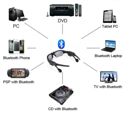 Aurinkolasit Bluetooth hifi-kuulokkeilla.  MP 2025 messut! Edullisesti! - Image 2